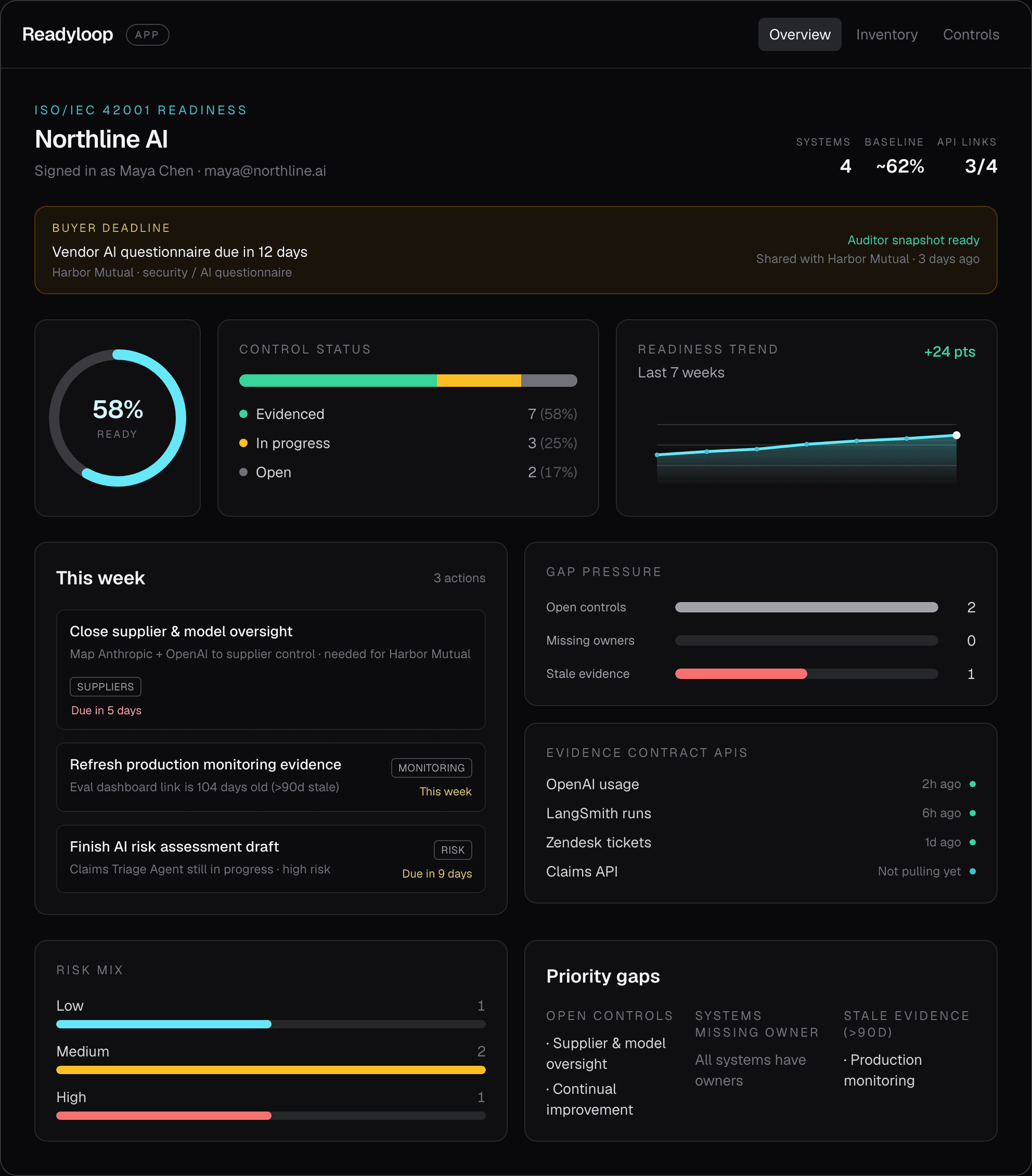 Overview with readiness and gaps